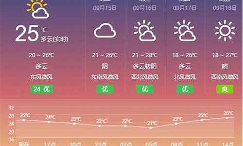 江苏盐城天气预报一周7天_江苏盐城天气预