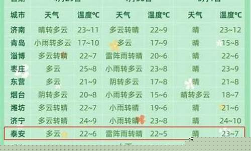 怀集未来一周天气情况如何分析_天气怀集未