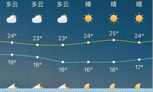 荣成市天气预报60天_荣成市天气预报