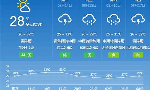 花都天气预报15天_花都天气预报15天查