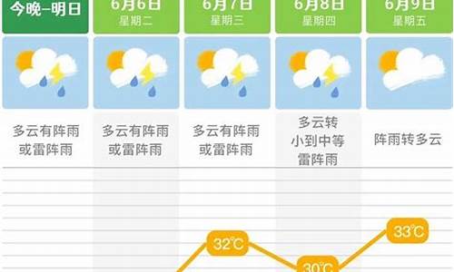 长沙未来一周天气情况分析报告全文_长沙未