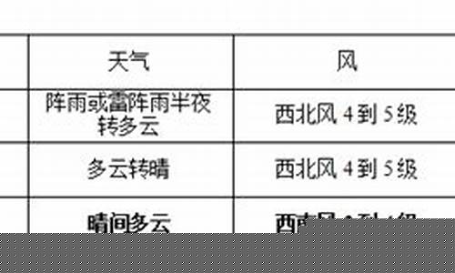 鲅鱼圈天气预报15天查询_鲅鱼圈天气预报