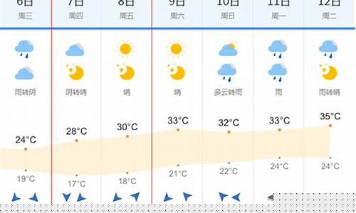 西宁天气预报15天准确一览表查询_西宁天