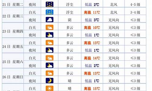 白银天气预报15天天气_白银市天气预报查
