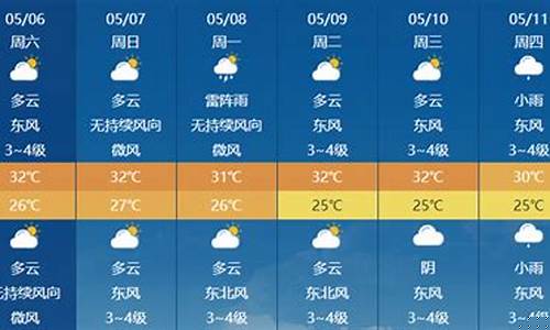 天气预报海南三亚_天气预报海南三亚崖州区