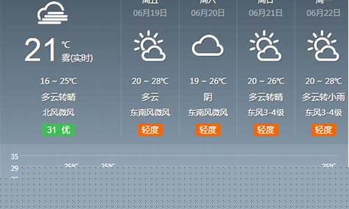 柘城天气预报30天查询_柘城天气预报30