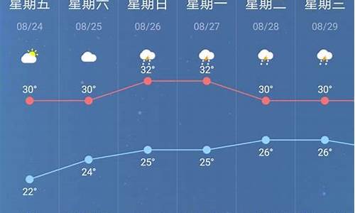 南京天气预报一周天气40天天气情况表_南
