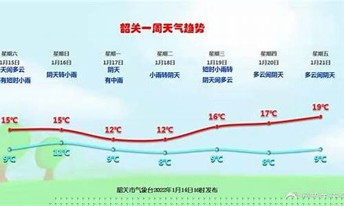 韶关天气预报40天_韶关天气预报40天准