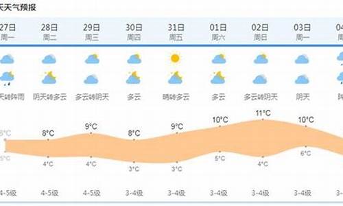 上海未来半个月天气预报查询_上海未来半个