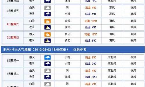 沈丘未来三天的天气_沈丘未来30天天气预