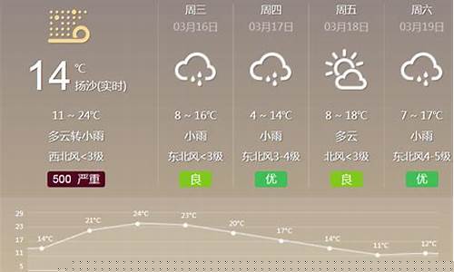 渭南天气预报_渭南天气预报15天最新