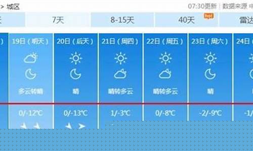 忻府区天气预报_忻府区天气预报24小时