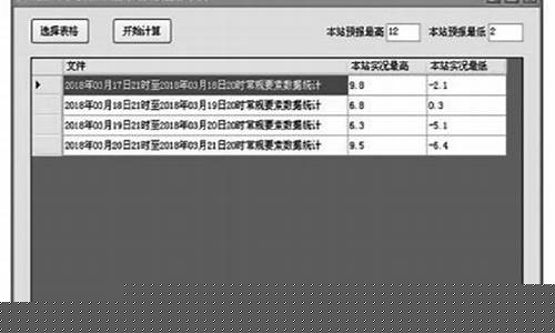 北票天气预报一周15天查询_北票天气预报
