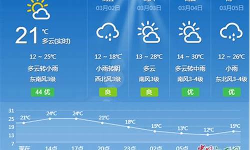 江西吉安一周天气预报15天最新通知最新_