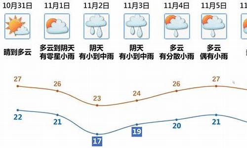 江门一周天气预报15天天气预报情况_广东