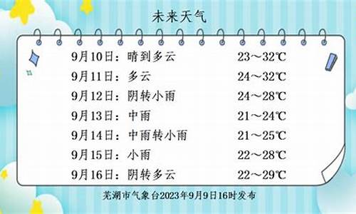 芜湖未来一周天气预报2345查询结果_芜湖未来天气情况