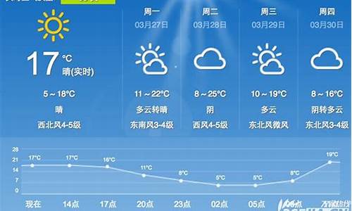 合肥天气预报40天查询结果_合肥未来40
