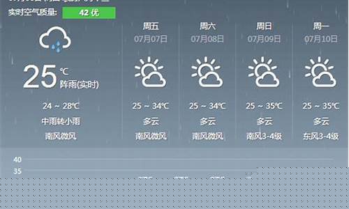 河南郑州一周天气预报30天最新通知全文_