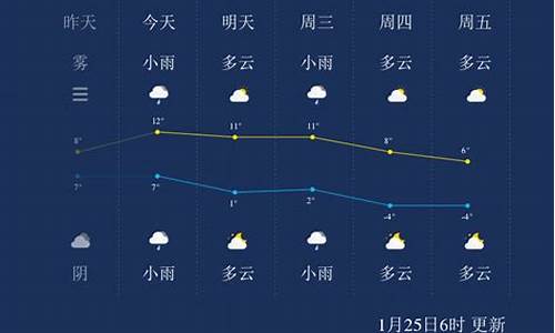 扬州一周天气预报15天查询结果_扬州一周