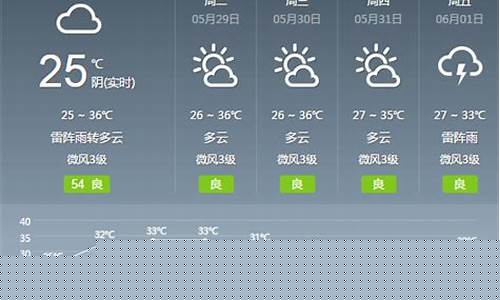 广东省广州市增城区天气预报_广州市增城区