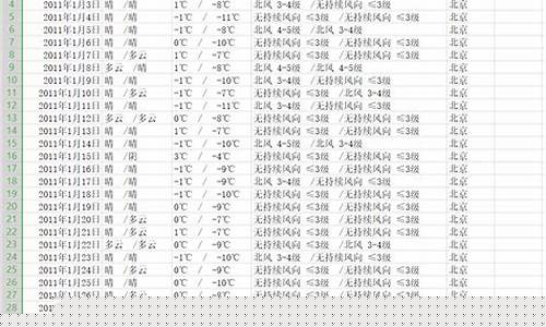 城口天气预报历史记录查询最新_城口天气预