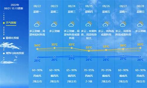 广东佛山未来一周天气预报情况怎么样_佛山