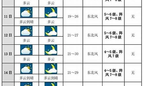 十五日天气十预报白洋淀_白洋淀15天天气