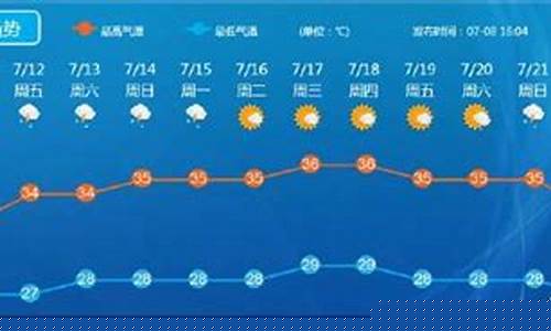 顺德天气预报15天查询系统_顺德天气预报
