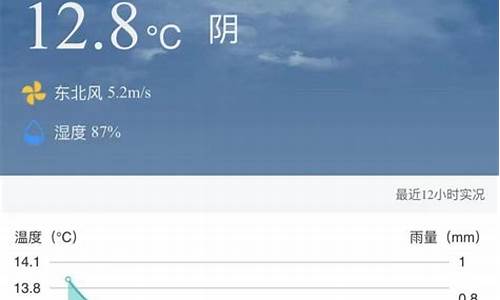上海嘉定一周天气预报七天_上海嘉定一周天