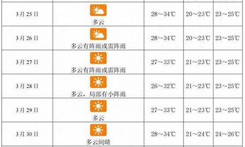 三亚天气预报一周天气6查询结果最新消息_