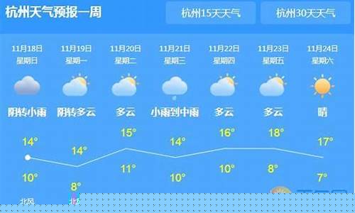 嘉兴前一周天气预报_嘉兴前一周天气状况