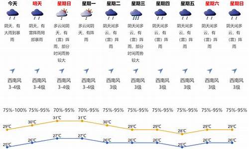 6月10日深圳天气_6月10日深圳天气预