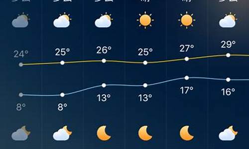 广东深圳一周天气预报7天情况_深圳一周天