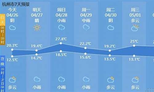 迁安地区天气预报_迁安市天气预报实时
