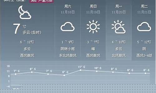 西安天气预报5天准确一览表_西安天气预报