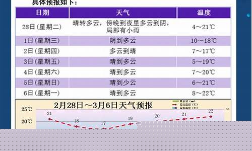 浙江永康天气_浙江永康天气预报15天查询