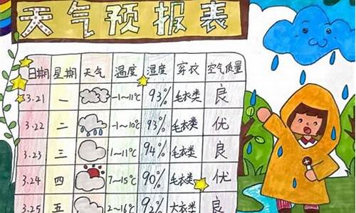 一周天气图画_一周天气绘画最简单三个步骤