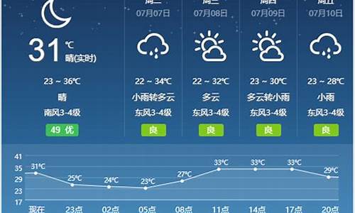 宿州砀山一周天气预报15天_宿州砀山一周