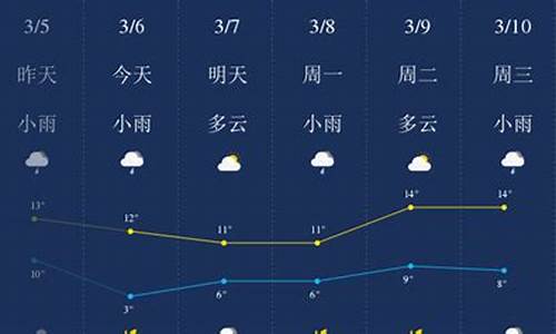 荆门天气预报7天一周_荆门天气预报7天一