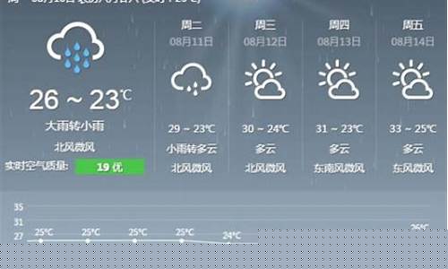 玉林市天气预报15天天气情况_玉林市天气