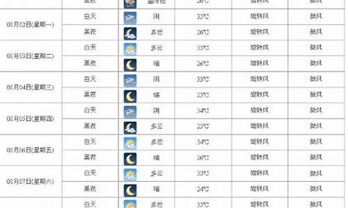 西安未来15天天气查询_西安未来15天天