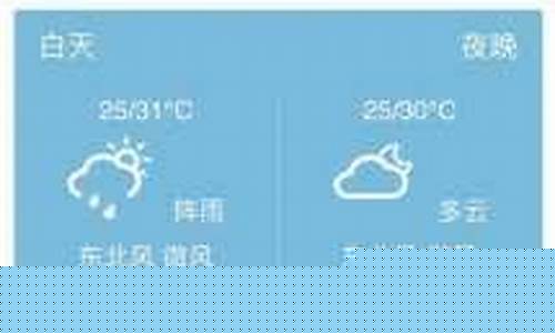 昌黎一周天气预报_昌黎天气查询