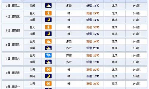 山东潍坊一周天气预报30天_山东潍坊天气