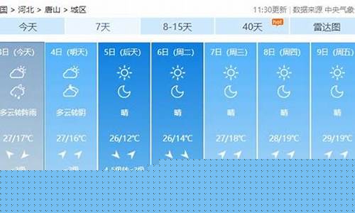 未来几天唐山地区天气预报_唐山未来一周天