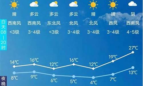 长春天气预报15天查询全国_长春天气预报