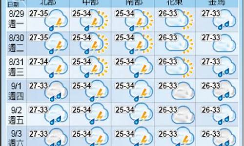 台北天气预报_台北天气预报一周查询