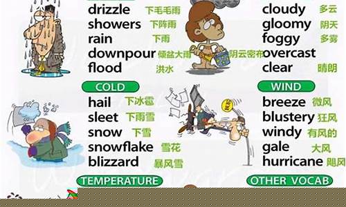世界天气预报英语怎么读_世界天气英文怎么