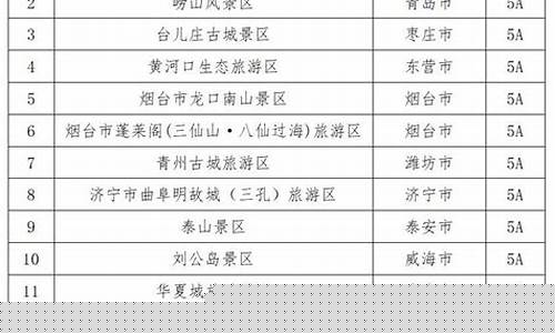 山东景点排名一览表_山东景点排名一览表图