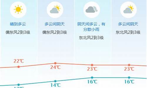 东莞一周天气预报30天准确吗_东莞一周天