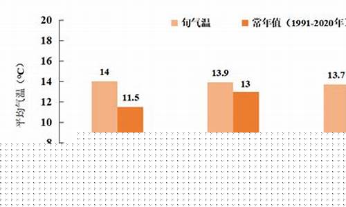 重庆气候宜人吗_重庆气候适合北方人吗